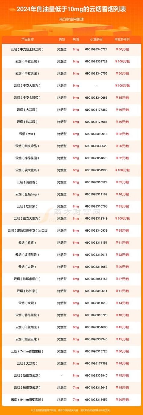 云霄香烟批发零售【云霄香烟批发零售电话】