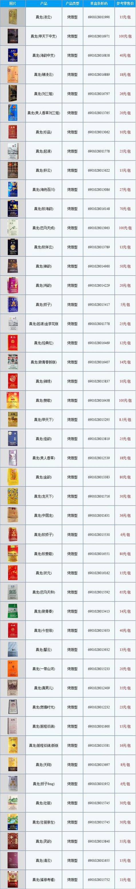 高档香烟怎么卖(高档香烟怎么卖出去)