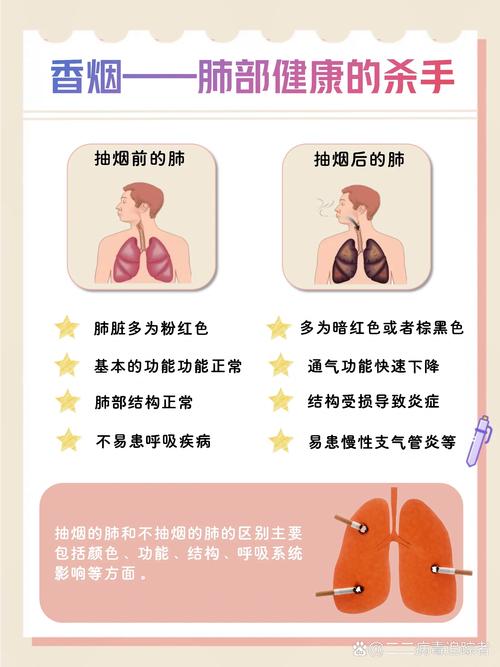 高端香烟对人体的危害(高端香烟对人体的危害有哪些)