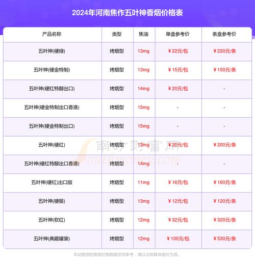 焦作进口香烟价格表大全(焦作进口香烟价格表大全图片)